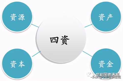 國資國企改革中的結構性調整與戰略性重組——集團管控的實踐路徑